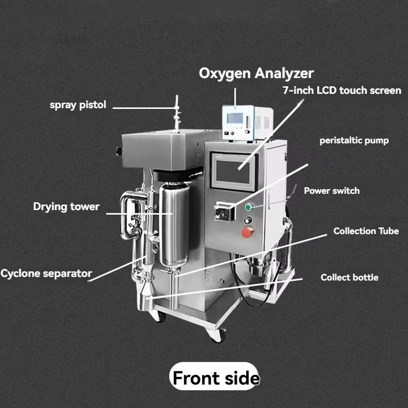 Santrifüjlü Sprey Kurutucu Süt - Equipment Of Coffee Machine incelemesi ve fiyatı