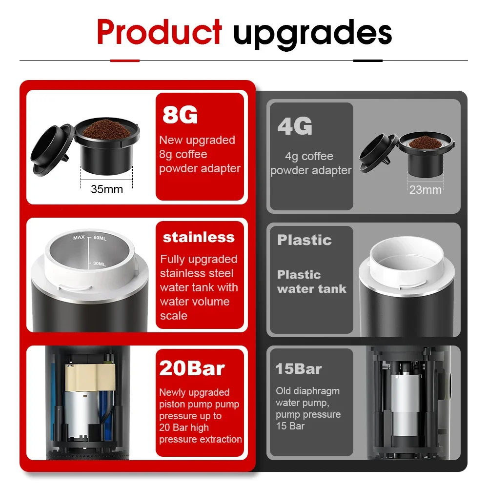Kablosuz Elektrikli Taşınabili - Coffee Equipment For Sale incelemesi ve fiyatı